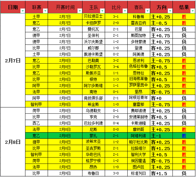 埃及足球之,魂萨拉赫,荣耀同行,太阳城,太阳城娱乐,太阳城app,太阳城赌场