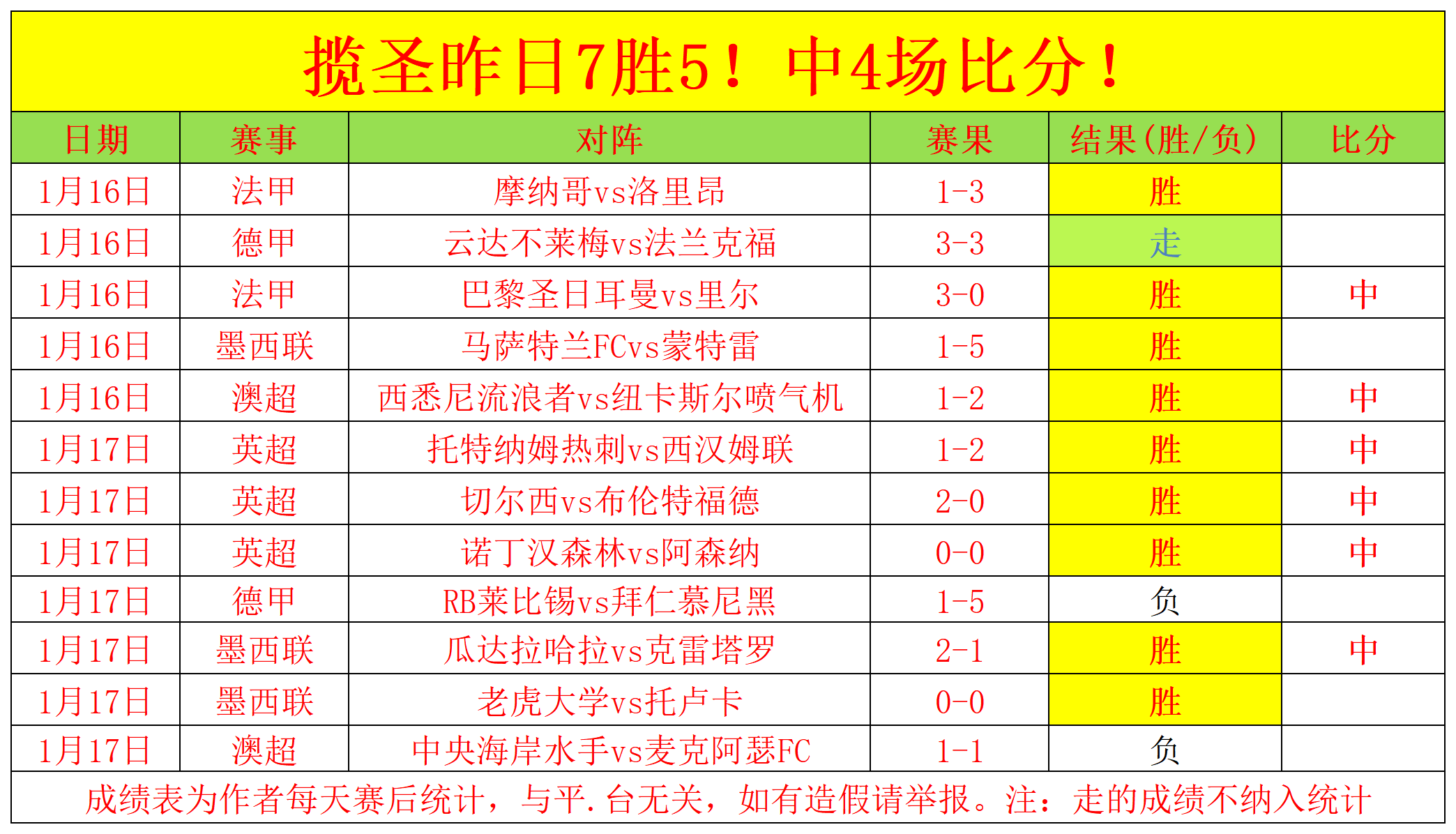 欧文仅左膝,前交叉韧带,受损,太阳城,太阳城娱乐,太阳城app,太阳城赌场