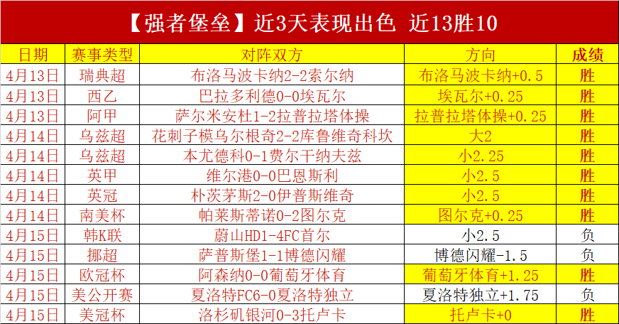 保羅細述威,利格林兄弟,緣分深厚,太阳城,太阳城娱乐,太阳城app,太阳城赌场