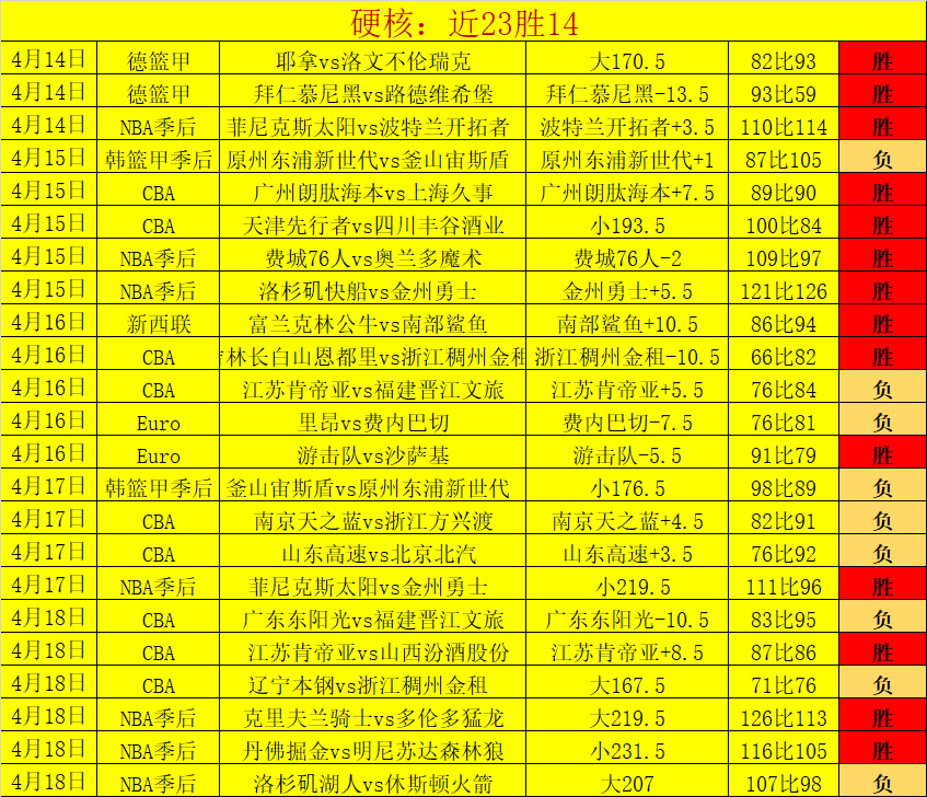 大乐透期号,专家推荐,山东主场能,太阳城,太阳城娱乐,太阳城app,太阳城赌场