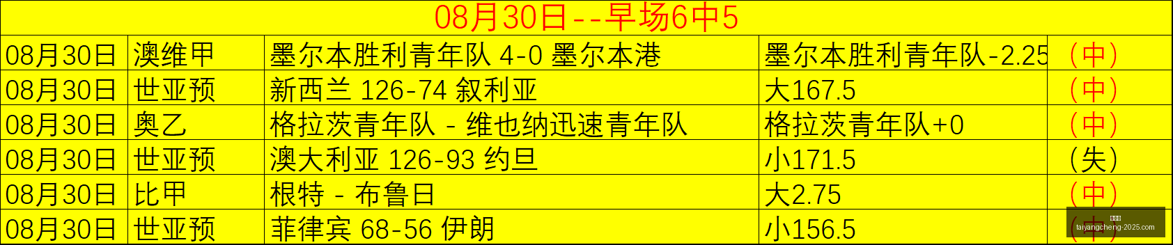 穆拉蒂获老,亿巨资青睐,市值跃升至,太阳城,太阳城娱乐,太阳城app,太阳城赌场