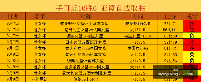 电竞战队转,会传闻多,阵容调整引,太阳城,太阳城娱乐,太阳城app,太阳城赌场
