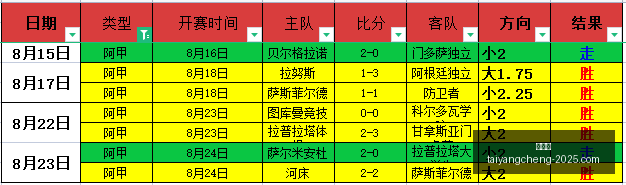 电竞游戏销,量攀升,市场潜力持,太阳城,太阳城娱乐,太阳城app,太阳城赌场