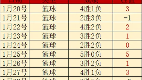 多特17岁新星伊纳西奥德国国家德比首秀替补登场