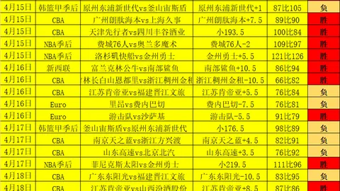 大乐透期号专家推荐：山东主场能否抵挡辽宁