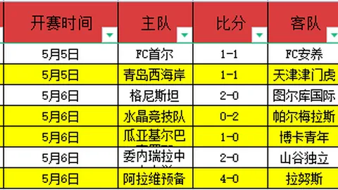 太阳城